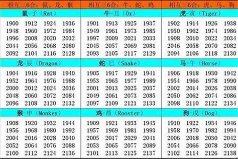 1970是什么年|生肖表 十二生肖顺序排序 12属相生肖对照表